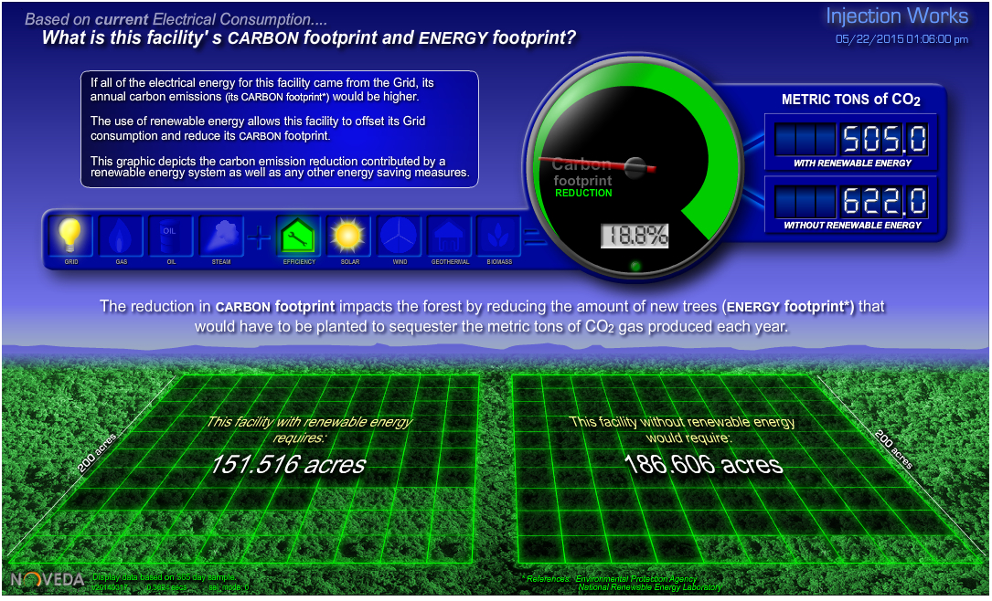 Carbone Footprint